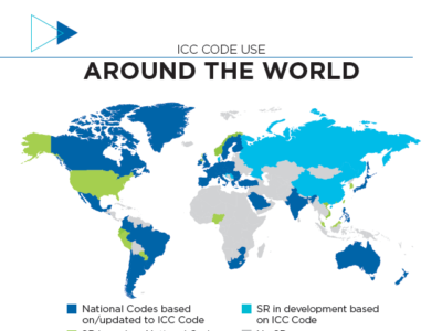 ICC Code International